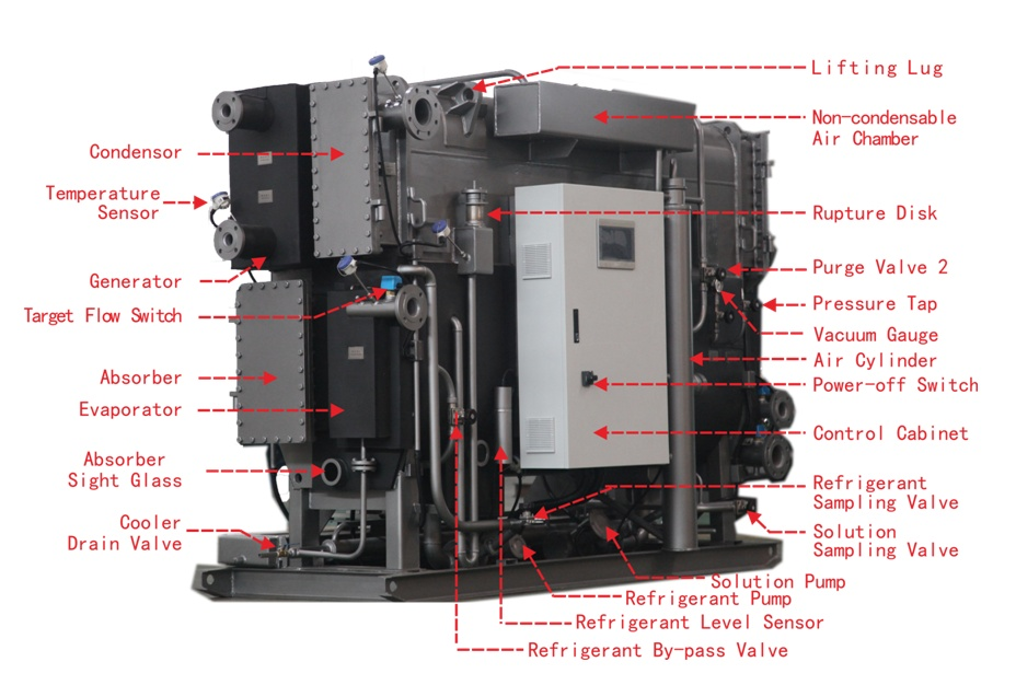 Kleiner Warmwasserkühler (1)