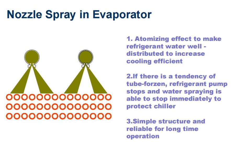 Evaporatördeki sprey tipi_00