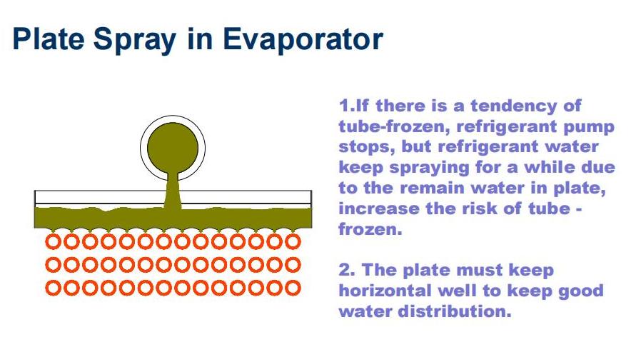 evaporator_01деги спрей түрү