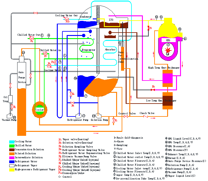 ka ho toba fired absorption chiller details-11