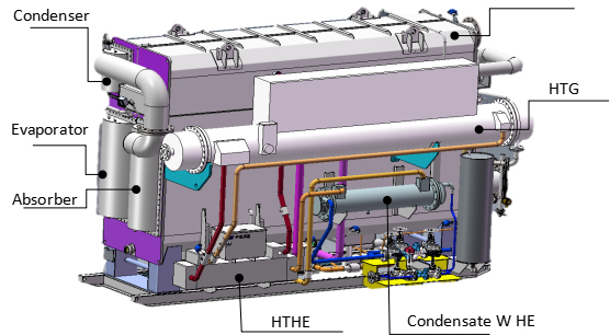 steam fired absorption chiller