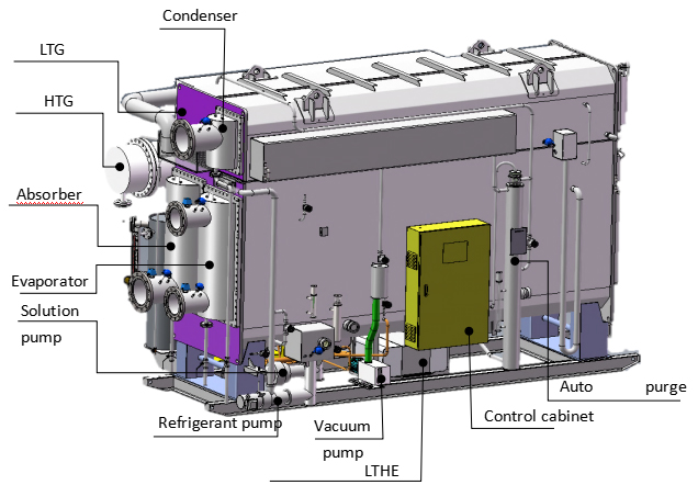 steam fired absorption chiller