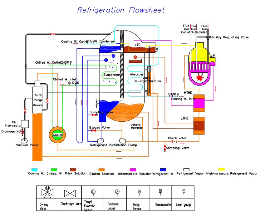 Warmtepomp wurkje flow diagram