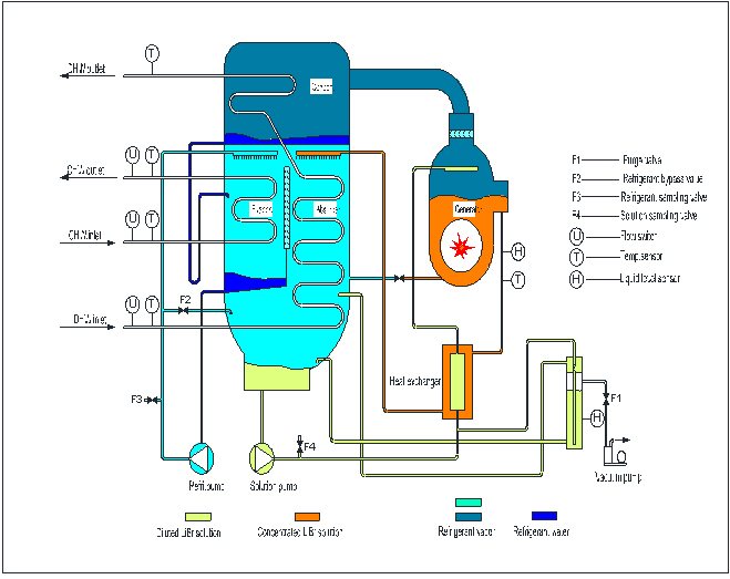 Recta accensus effusio Caloris Pump