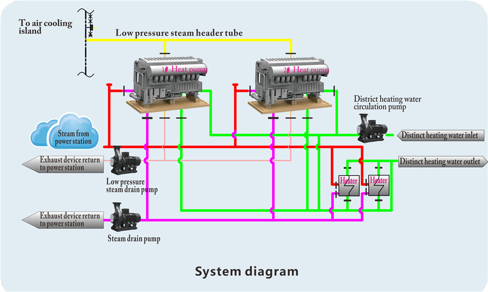 Low Pressure Steam Absorption Heat Pump Working Flow Diagram