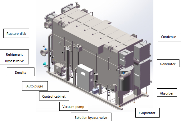 Low Temp.absorption chiller