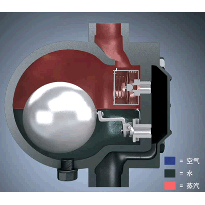 ball valve